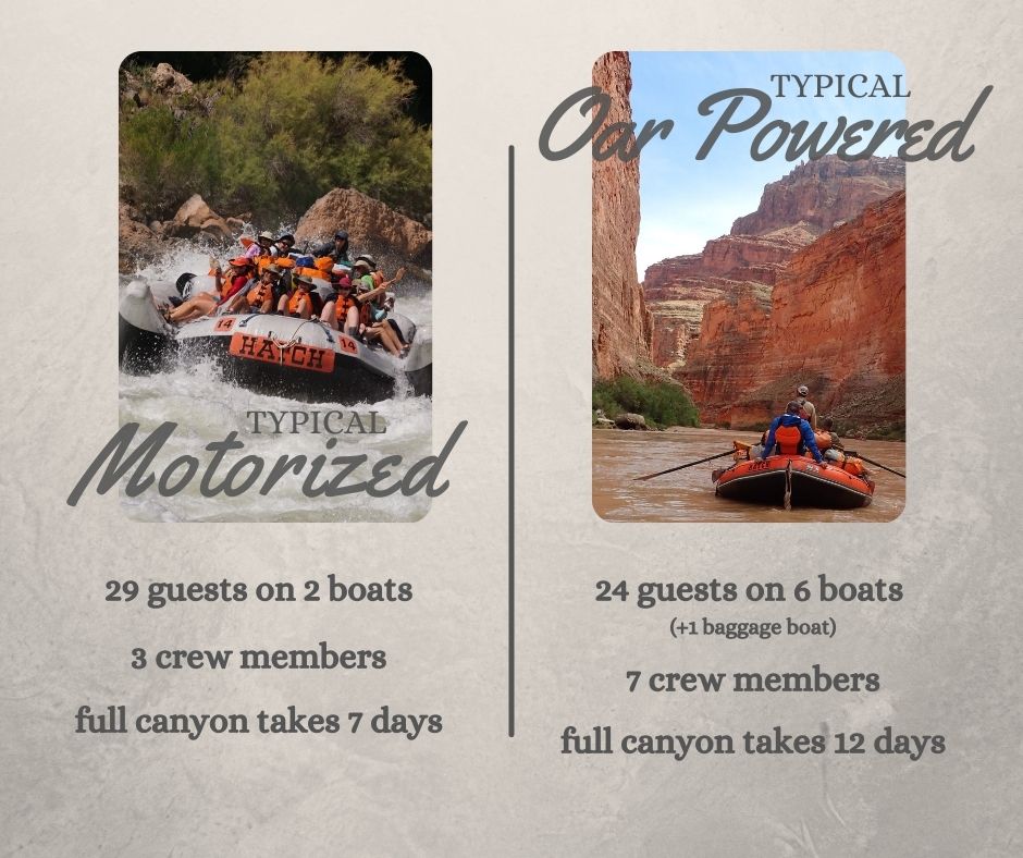 Motorized vs. Oar Powered Grand Canyon River Trip Graphic showing Motorized trip vs. Oar powered trip highlights.